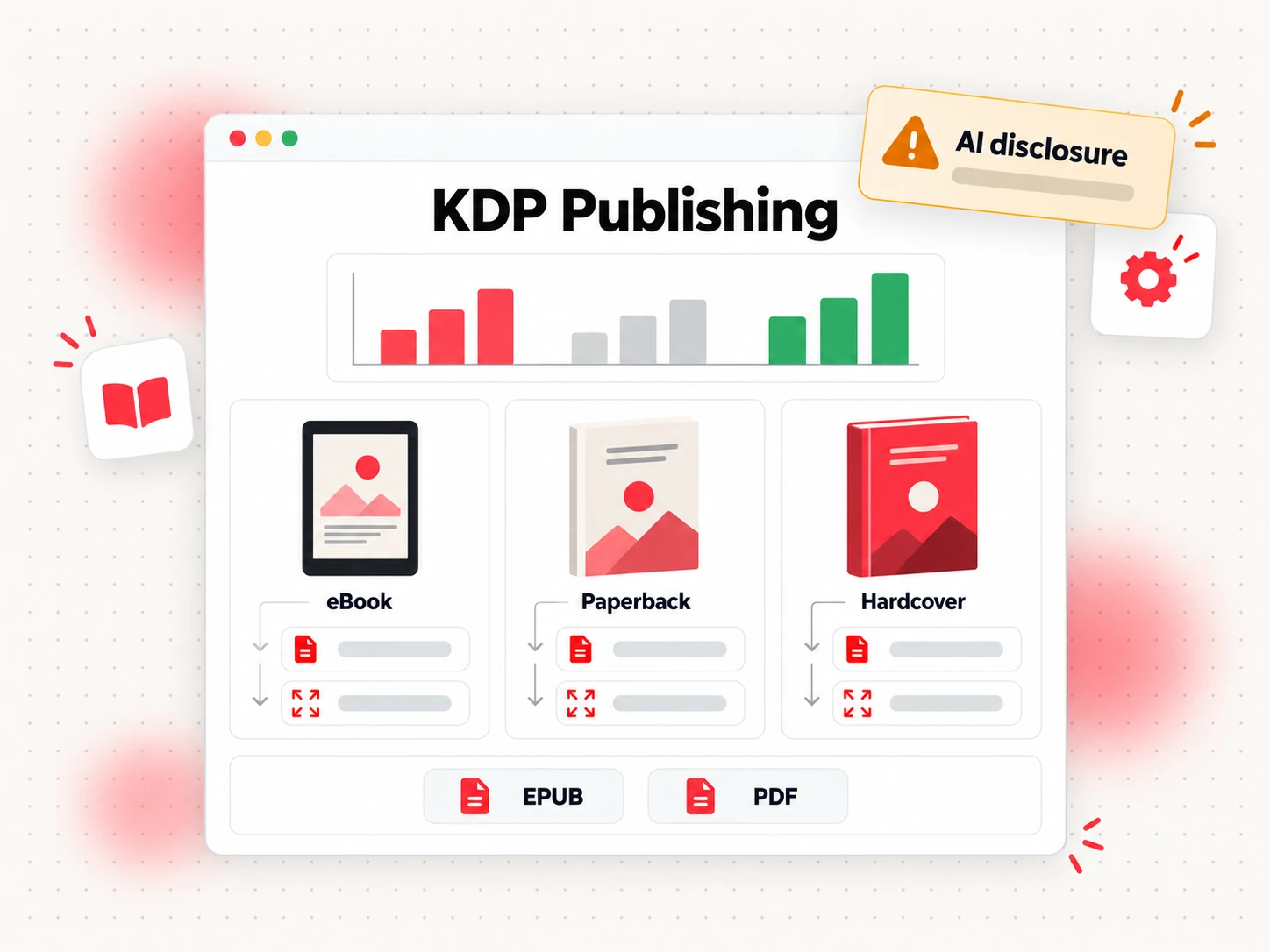 KDP publishing formats compared: ebook, paperback and hardcover