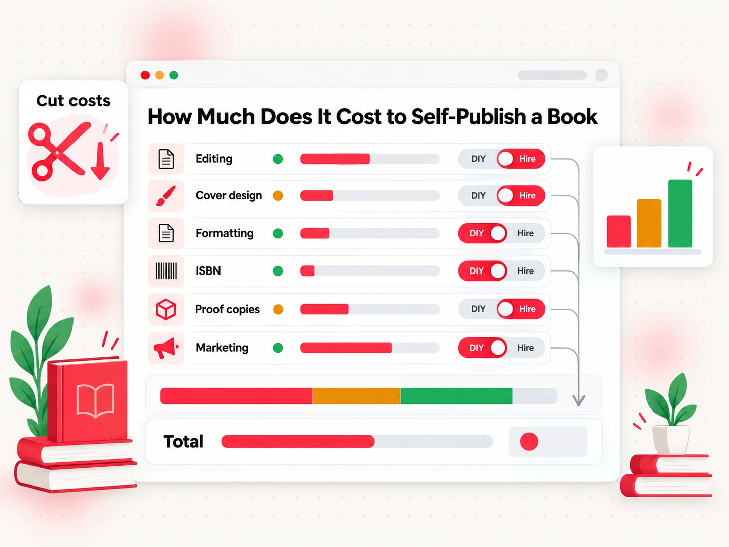 How much does it cost to self-publish a book: cost checklist with do-it-yourself and hire options