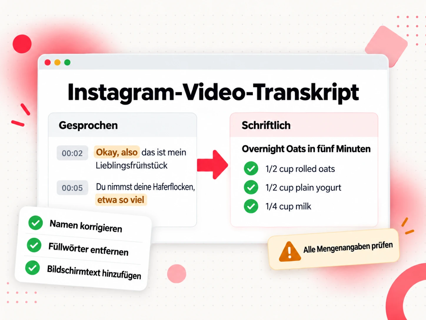 Überarbeitung eines Instagram-Video-Transkripts: gesprochene Zeilen mit Füllwörtern links, ein schriftliches Rezept mit Mengenangaben rechts