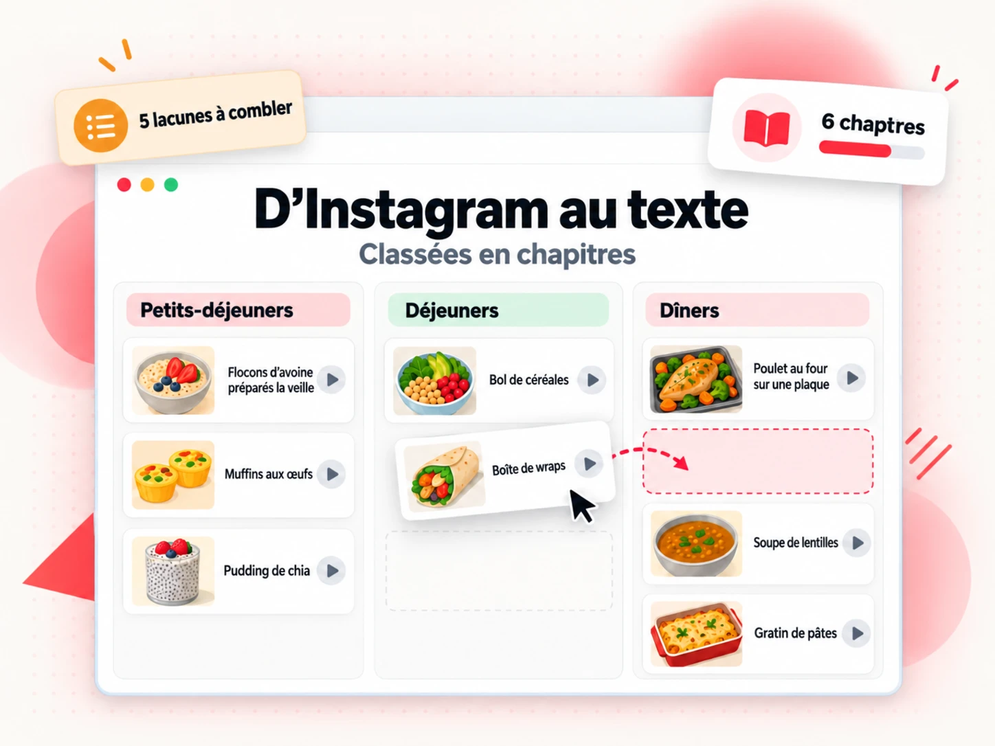 Notes de transcription Instagram vers texte classées en colonnes de chapitres sur un tableau de planification, avec une liste de sujets manquants et un nombre de chapitres