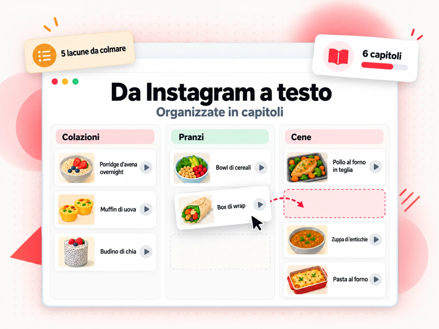 Note da Instagram a testo organizzate in colonne di capitoli su una bacheca di pianificazione, con un elenco delle lacune e il numero di capitoli