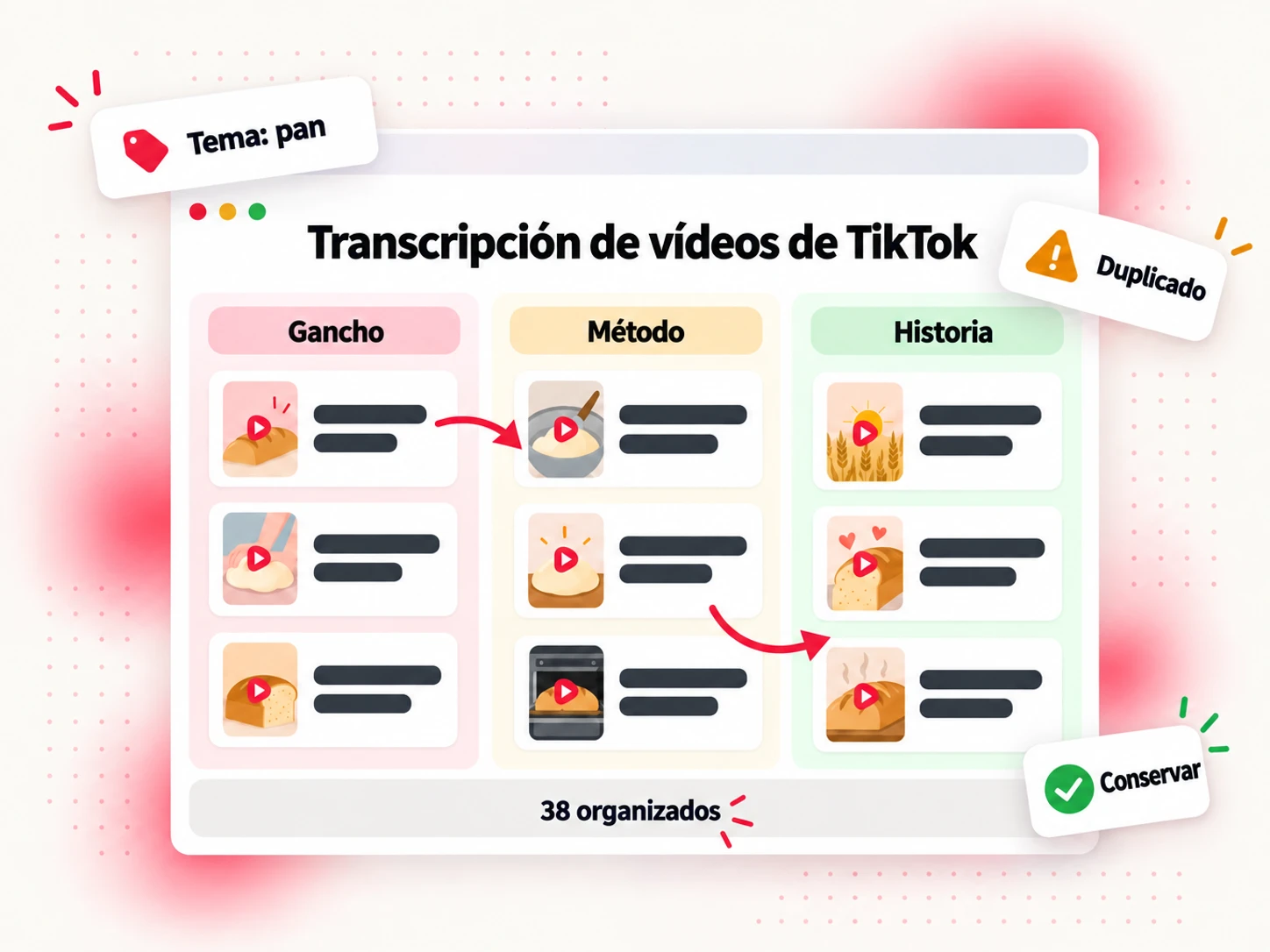 Fragmentos de transcripciones de vídeos de TikTok ordenados en columnas de Gancho, Método e Historia, con duplicados marcados