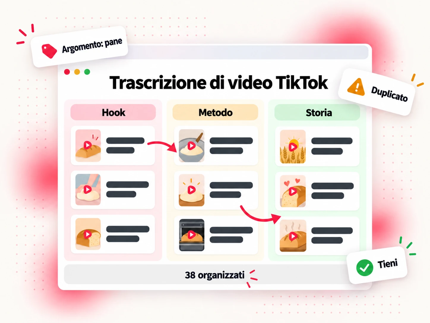 Frammenti di trascrizioni di video TikTok organizzati nelle colonne Hook, Metodo e Storia, con i duplicati segnalati