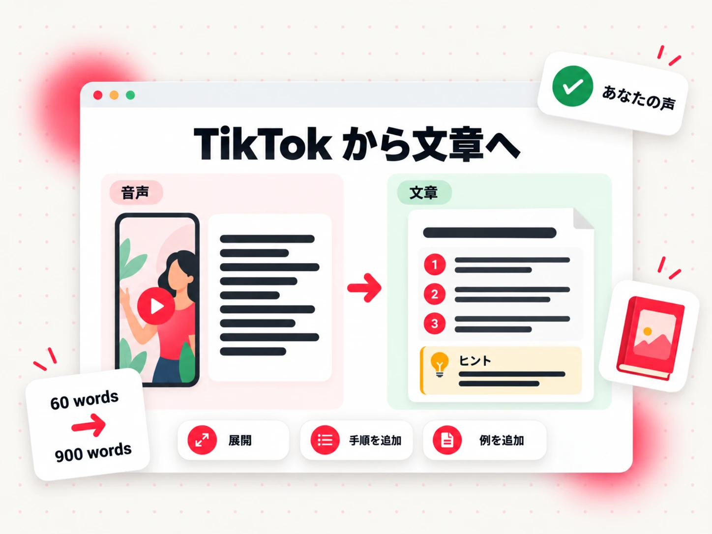TikTok から文章へ：短い音声クリップが、番号付きの手順、ヒントボックス、例を含む章のページに展開されている様子