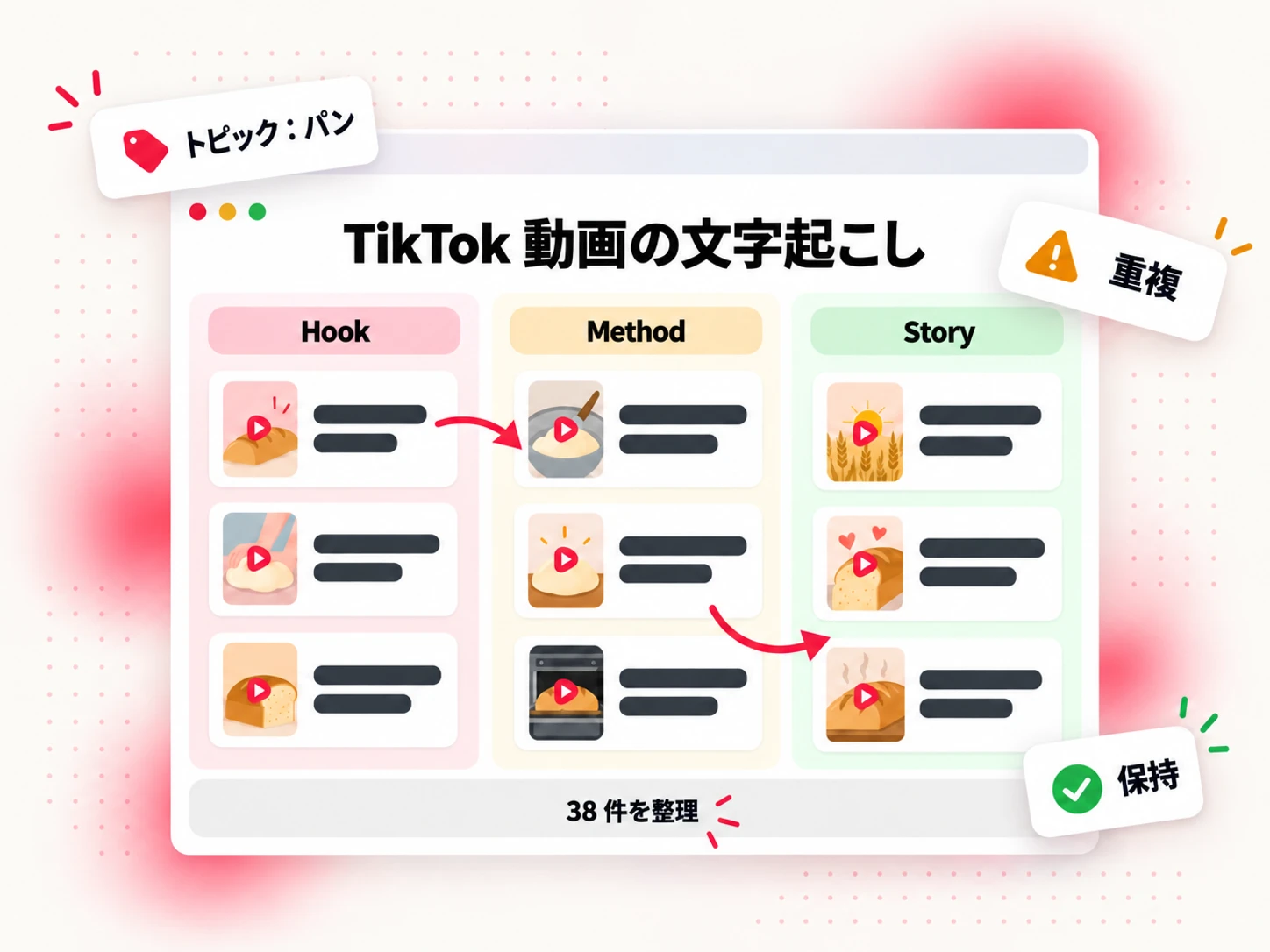 Hook、Method、Story の列に分類され、重複が示された TikTok 動画の文字起こし断片