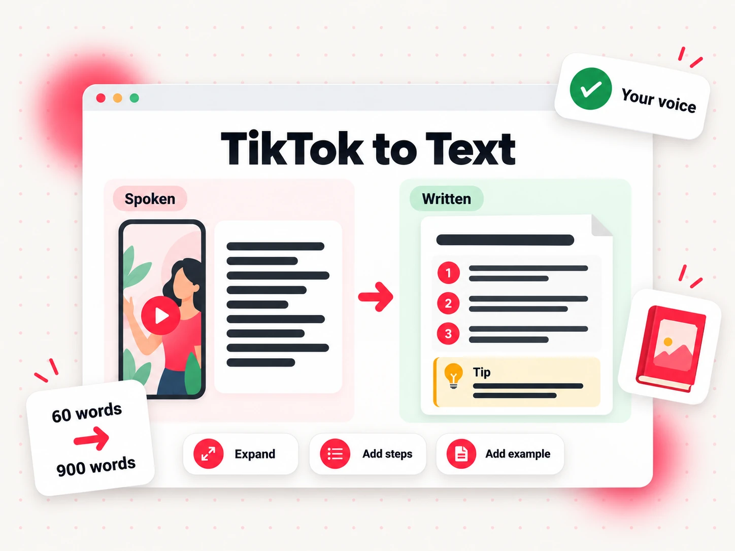 TikTok to text: a short spoken clip expanded into a written chapter page with numbered steps, a tip box and an example