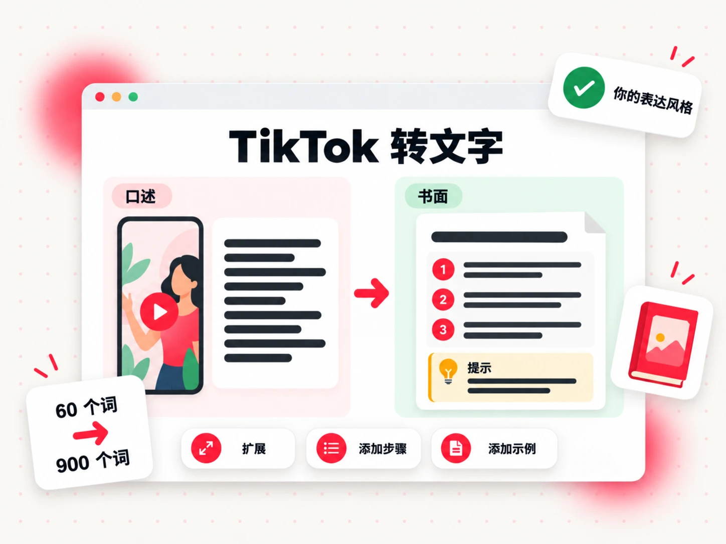 TikTok 转文字：一段简短的口述片段扩展成带有编号步骤、提示框和示例的书面章节页面