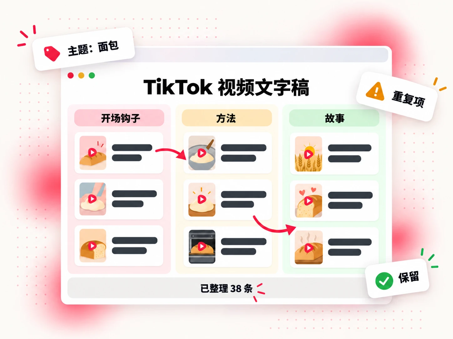 将 TikTok 视频文字稿片段按“开场钩子”“方法”和“故事”列分类，并标记重复内容