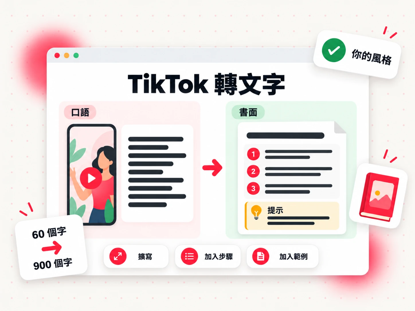 將 TikTok 轉成文字：一段簡短的口語片段擴寫成包含編號步驟、提示框和範例的書面章節頁面