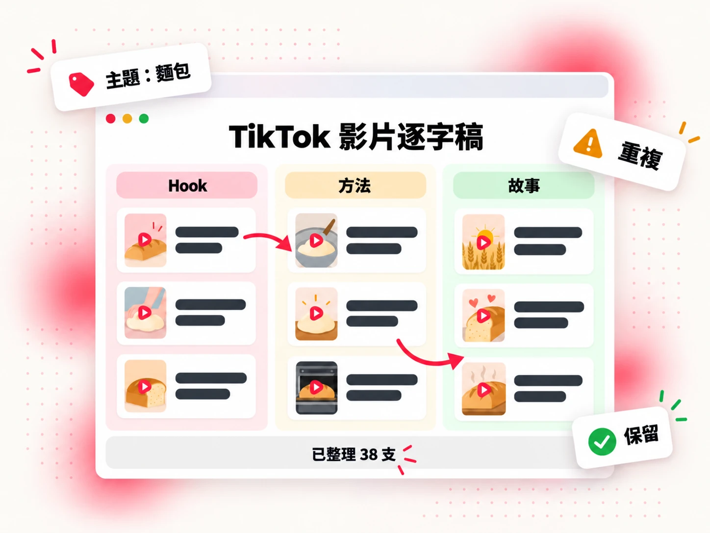 已整理成 Hook、方法與故事欄位的 TikTok 影片逐字稿片段，並標記重複內容