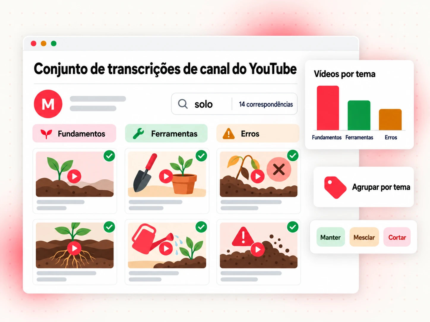Conjunto de transcrições de canal do YouTube agrupado por tema e pesquisável em todos os vídeos