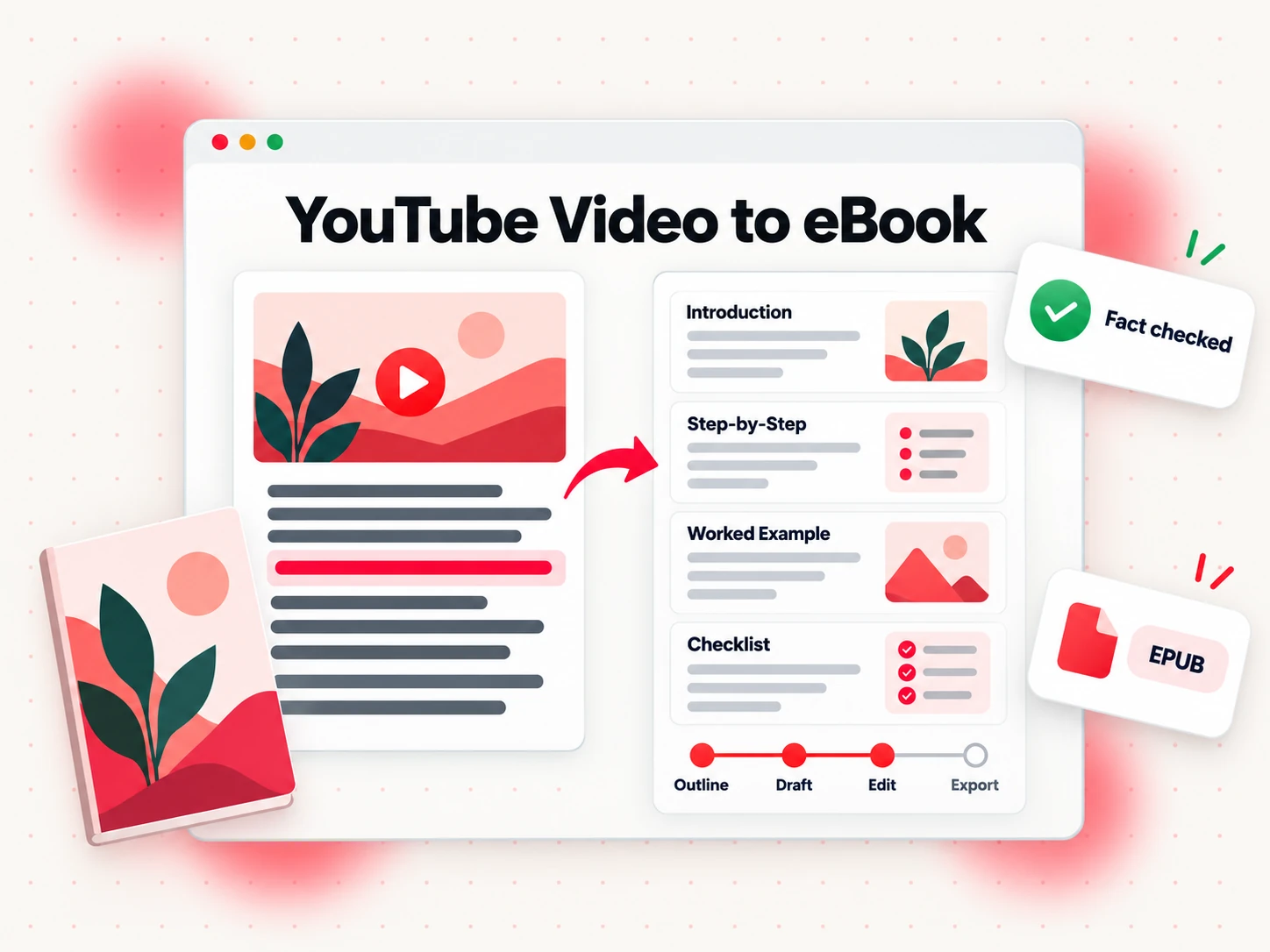 YouTube video to ebook: transcript text rewritten into chapter sections with an outline, draft, edit and export workflow