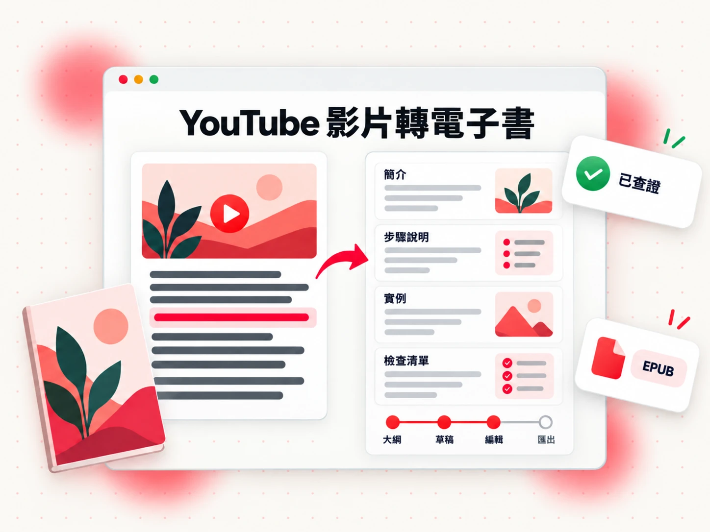 YouTube 影片轉電子書:將逐字稿文字改寫成章節段落,包含大綱、草稿、編輯與匯出工作流程