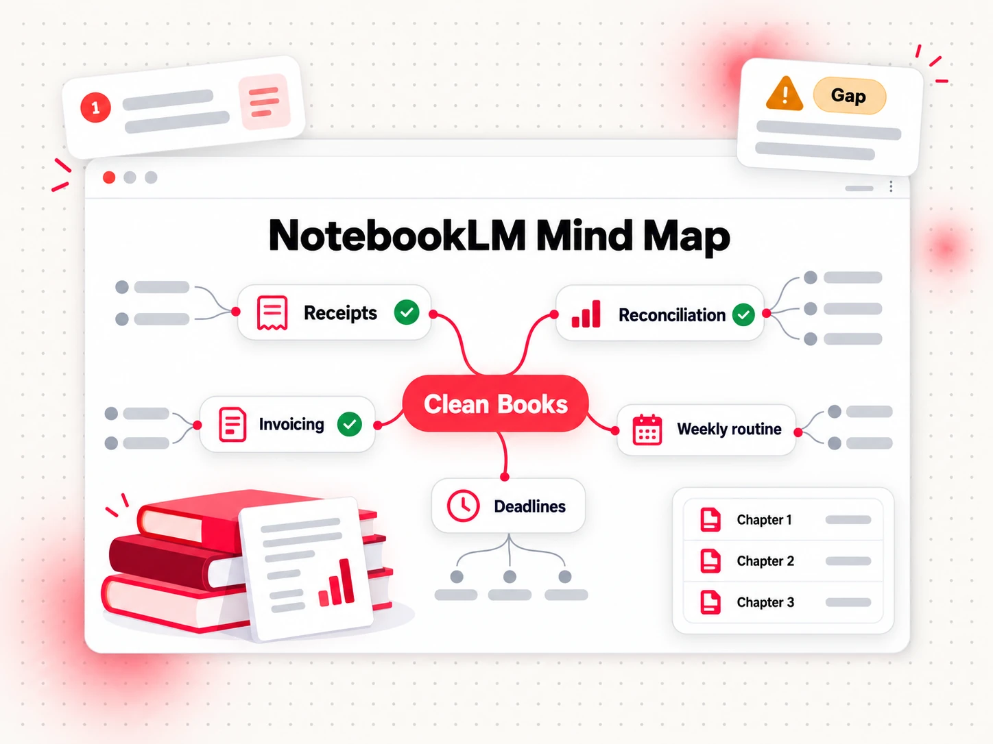 NotebookLM mind map for an ebook outline: a central topic branching into chapter themes with source citations