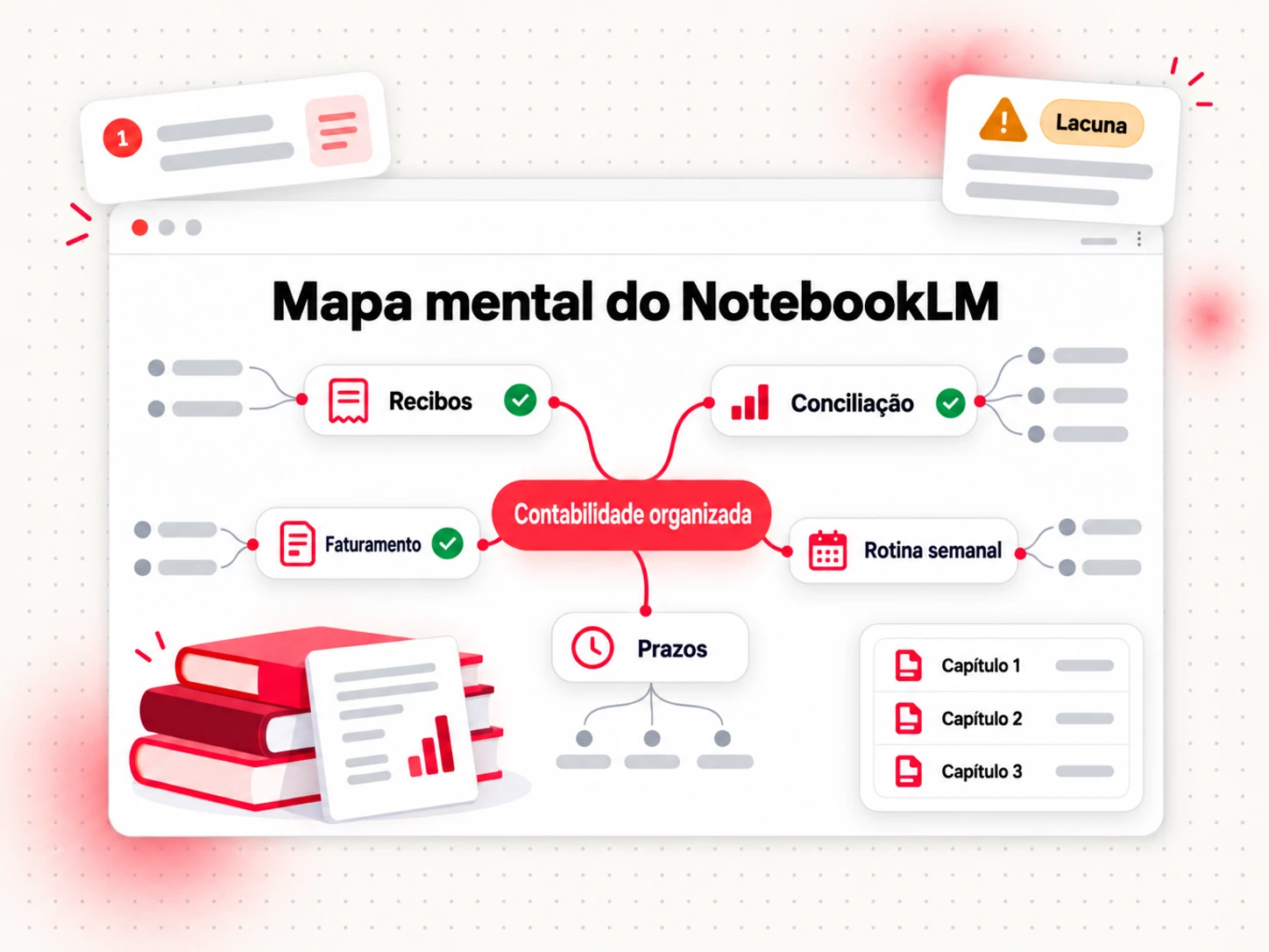 Mapa mental do NotebookLM para o esboço de um ebook: um tópico central ramificando-se em temas de capítulos com citações das fontes