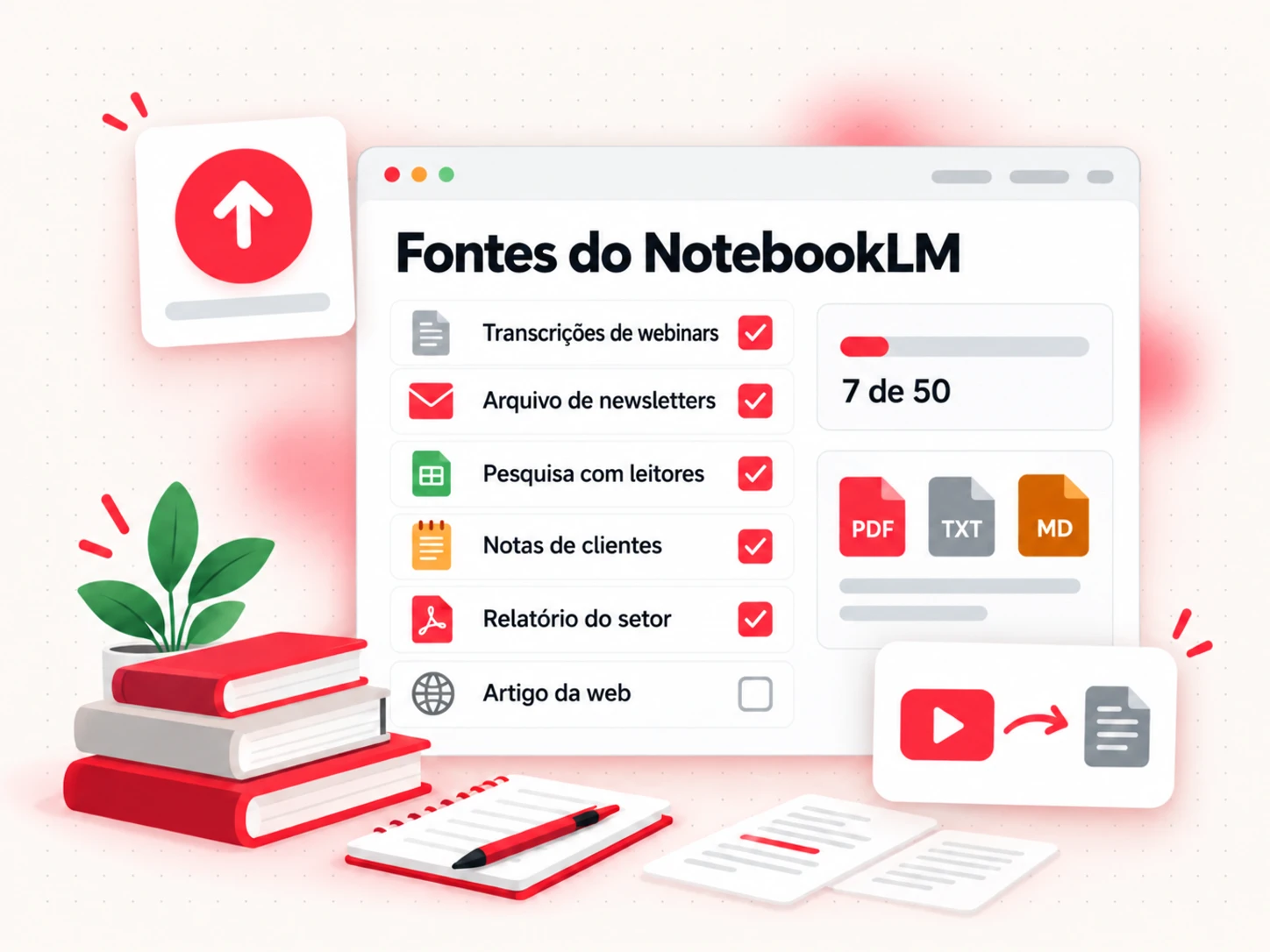 Fontes do NotebookLM para um ebook: PDFs, Google Docs, páginas da web e transcrições de vídeos reunidos em um único notebook