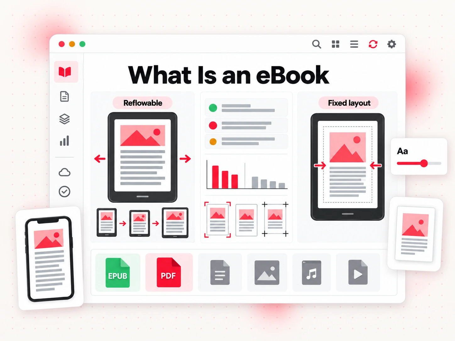 What is an ebook: reflowable and fixed-layout pages compared on reading devices