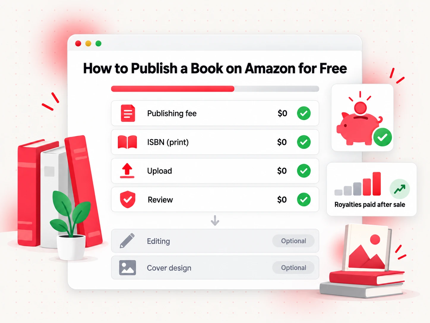 How to publish a book on Amazon for free: fee checklist with zero publishing costs