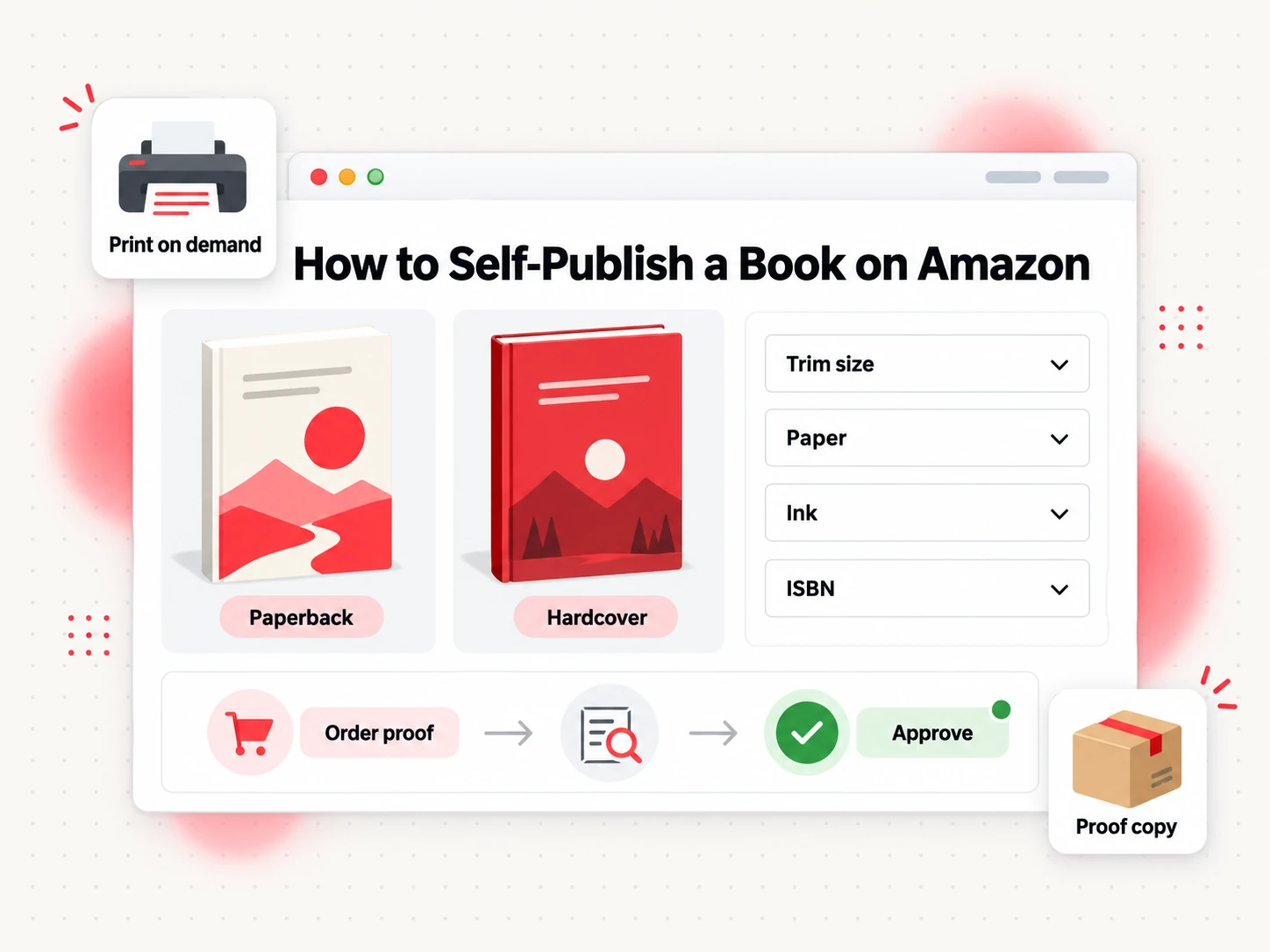 How to self-publish a book on Amazon in print with trim size, paper and proof copy steps