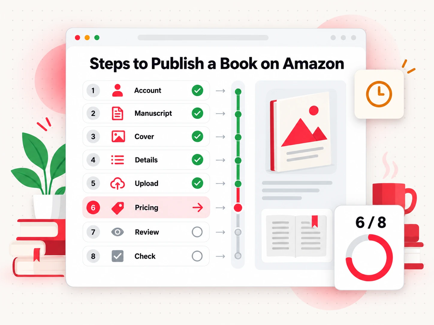 Steps to publish a book on Amazon shown as an eight-step checklist with progress