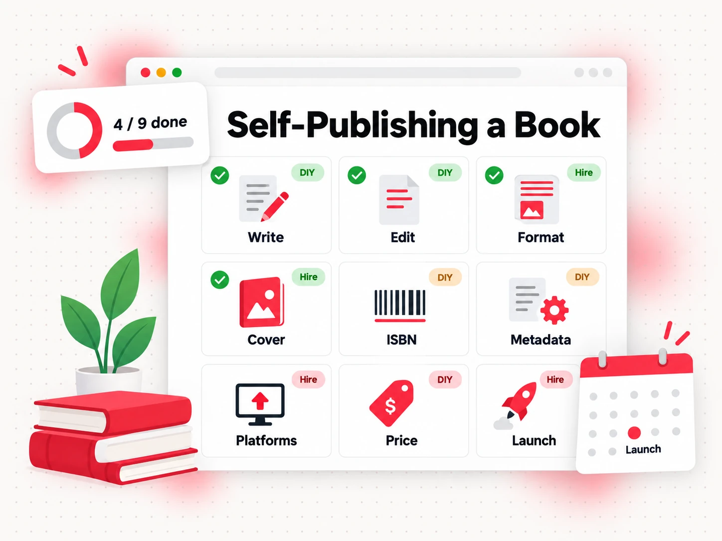Self-publishing a book as a nine-step task board from writing to launch