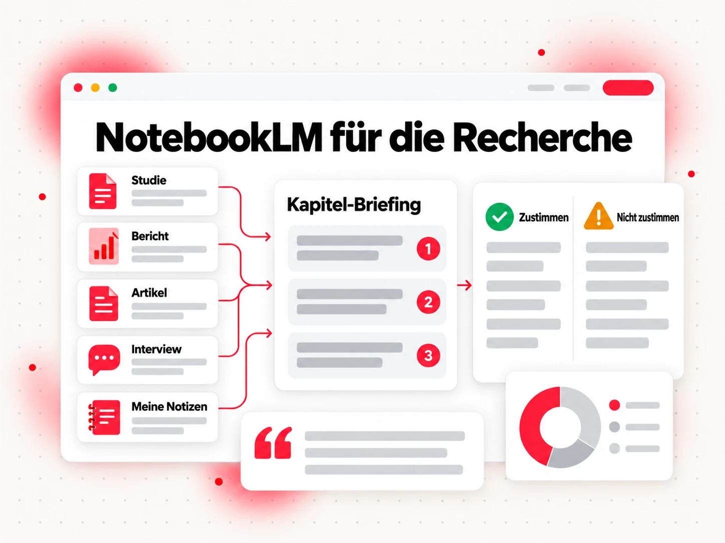 NotebookLM für die Recherche: ein Sachbuch-Notizbuch mit Studien und Berichten, das ein Kapitel-Briefing mit Quellenangaben erstellt