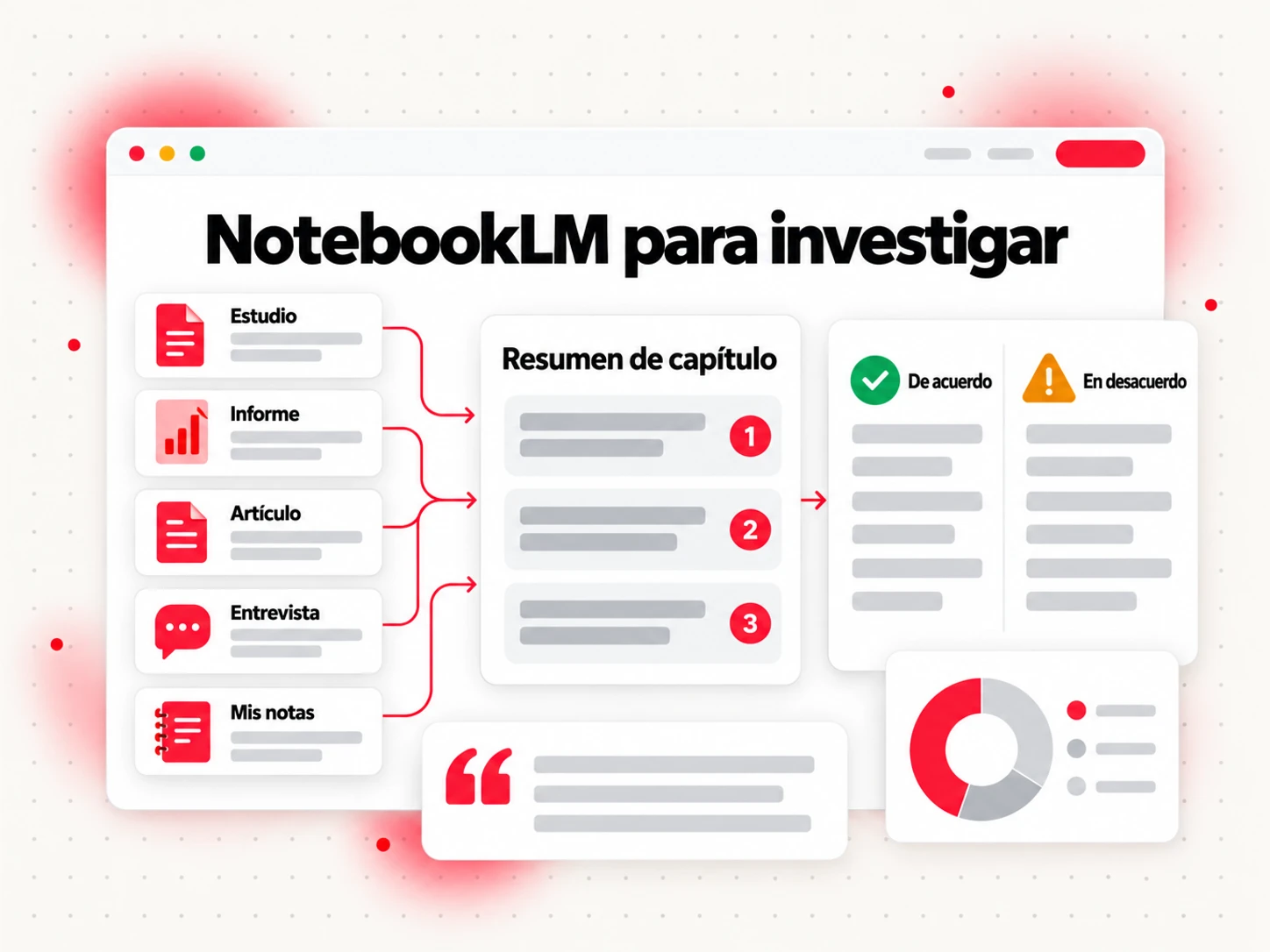 NotebookLM para investigar: un cuaderno de no ficción con estudios e informes que produce un resumen de capítulo con citas