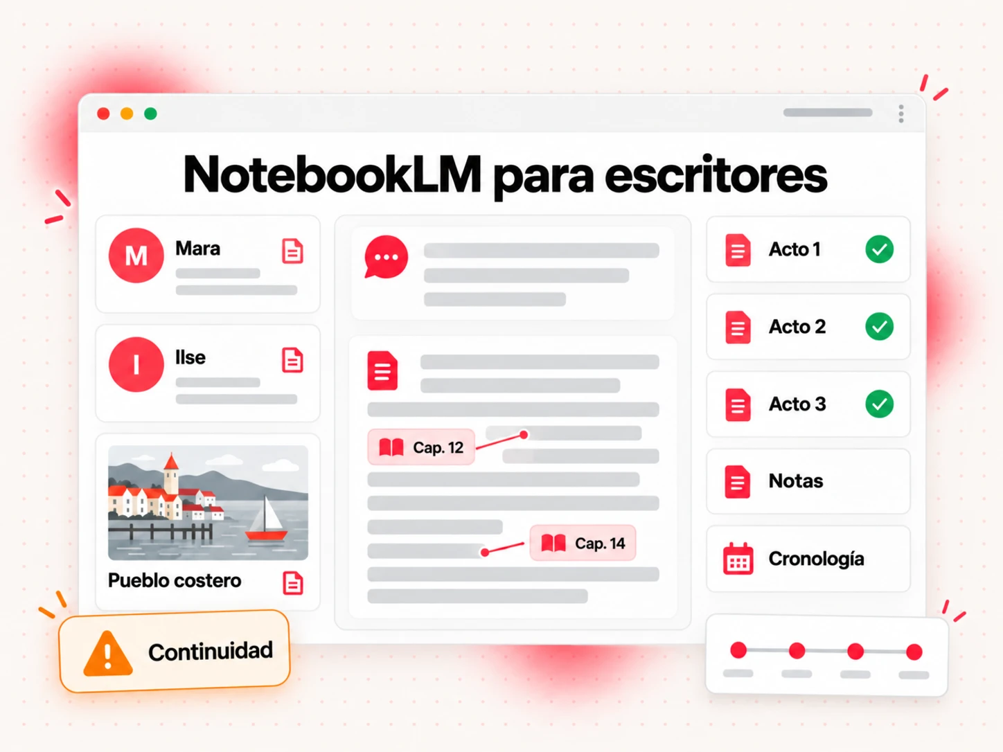 NotebookLM para escritores: un cuaderno de biblia de la historia con fichas de personajes, una nota con el mapa del mundo y capítulos terminados respondiendo una pregunta de continuidad