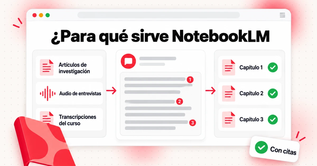 Portada: ¿Para qué sirve NotebookLM? Guía para escritores