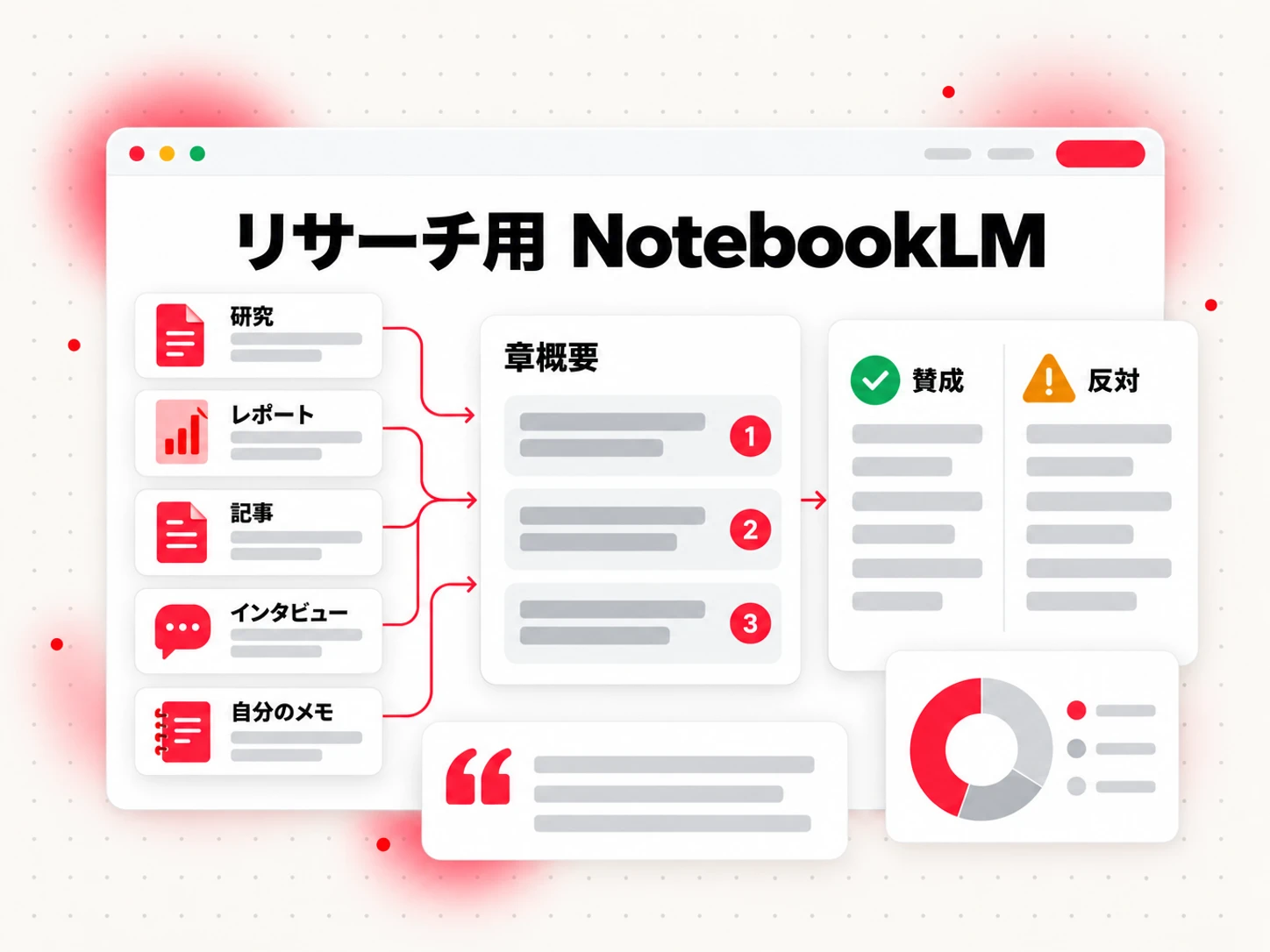 リサーチ用 NotebookLM:研究やレポートから引用付きの章概要を作成するノンフィクションのノートブック
