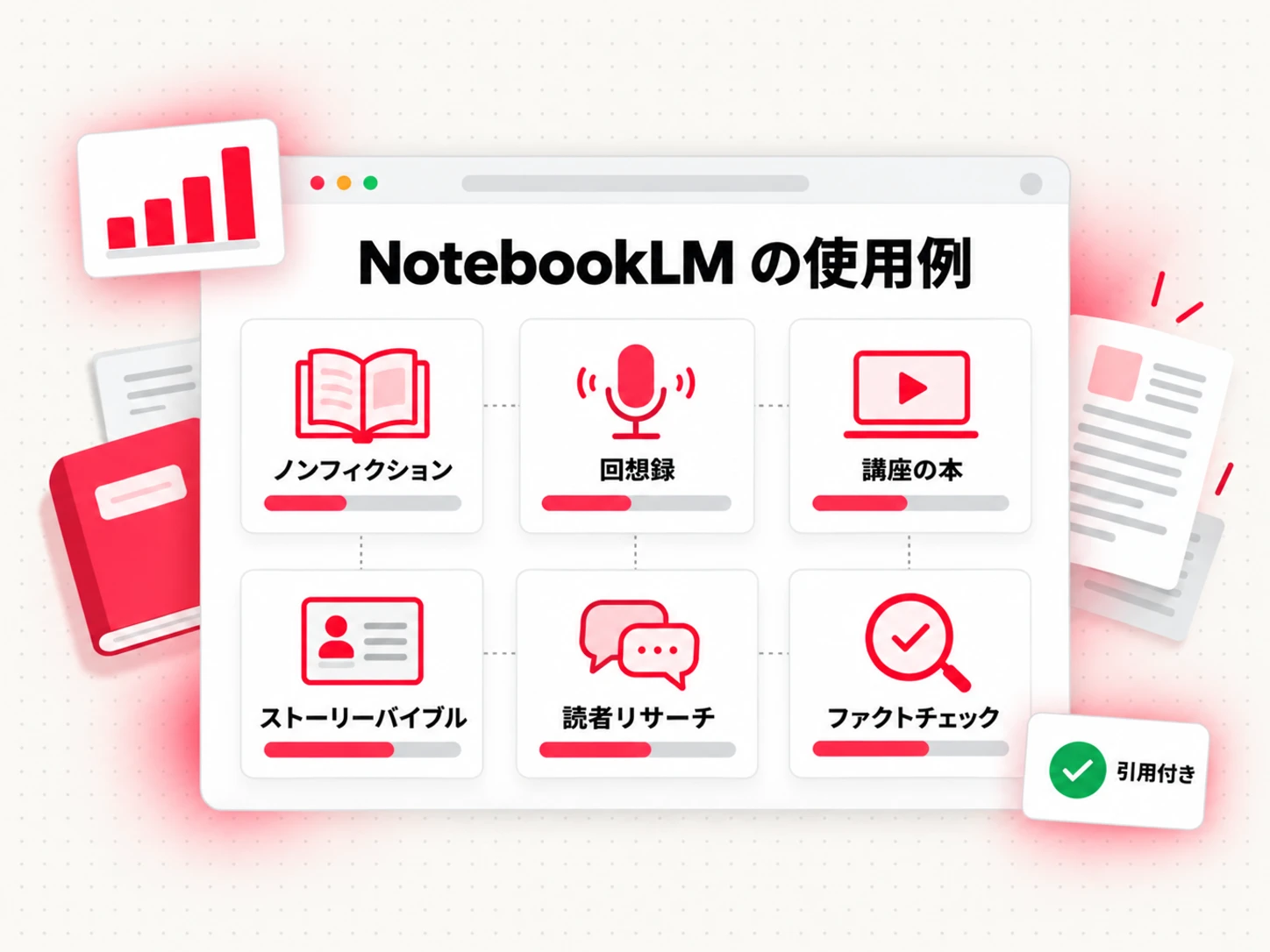 著者向け NotebookLM の使用例:ノンフィクション調査、回想録のインタビュー、講座の本、ストーリーバイブル、読者調査、ファクトチェック