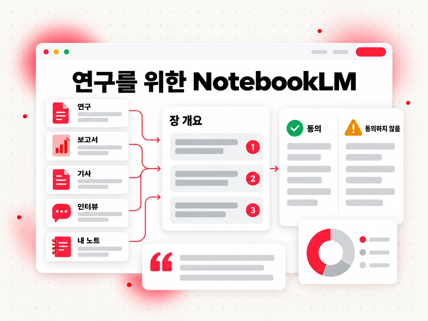 연구를 위한 NotebookLM: 인용이 포함된 장 개요를 생성하는 연구와 보고서 중심의 논픽션 노트북