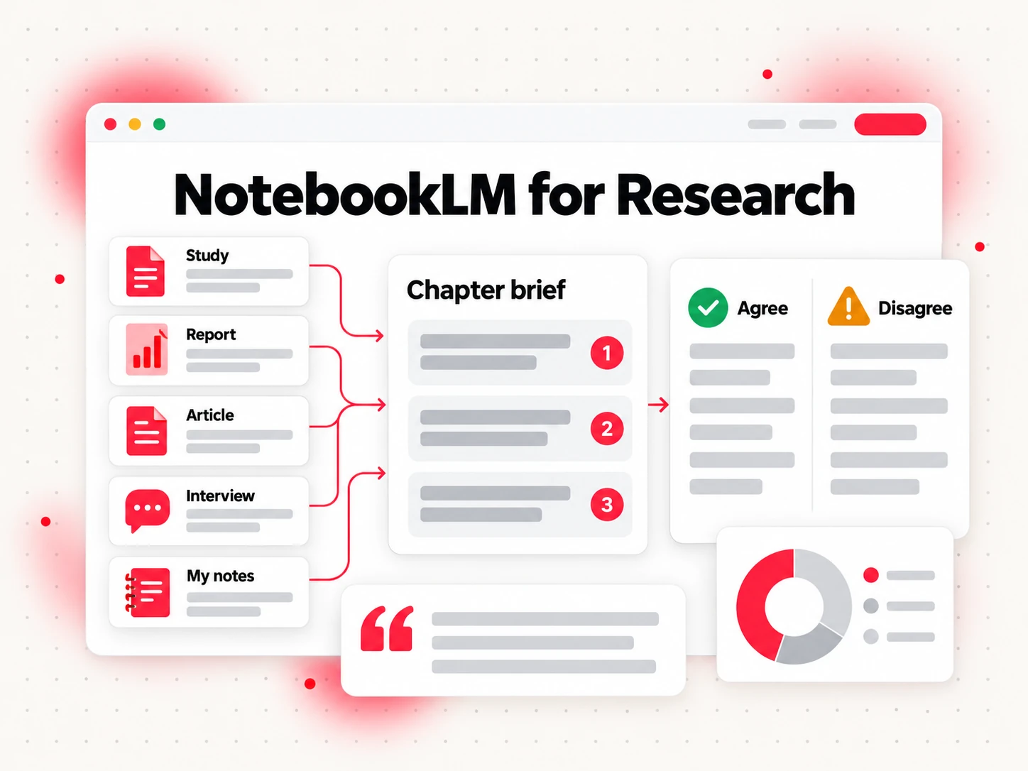 NotebookLM for research: a nonfiction notebook of studies and reports producing a cited chapter brief
