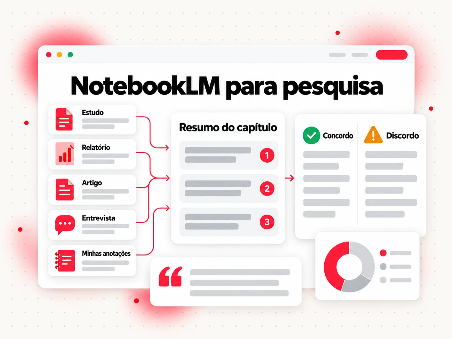 NotebookLM para pesquisa: um notebook de não ficção com estudos e relatórios produzindo um resumo de capítulo com citações