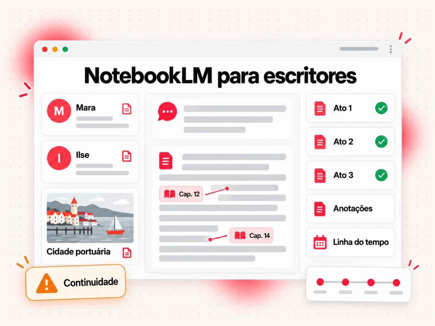 NotebookLM para escritores: um notebook de bíblia da história com fichas de personagens, uma nota com o mapa do mundo e capítulos concluídos respondendo a uma pergunta de continuidade