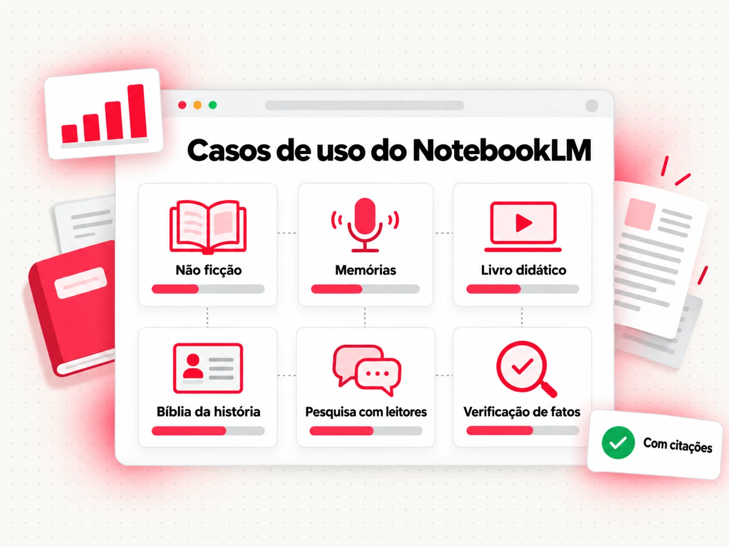 Casos de uso do NotebookLM para escritores: pesquisa de não ficção, entrevistas para memórias, livros didáticos, uma bíblia da história, pesquisa com leitores e verificação de fatos