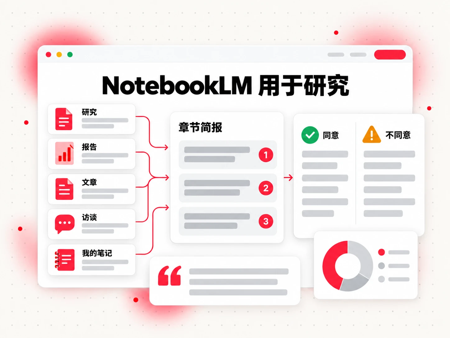 NotebookLM 用于研究:一个由研究和报告组成的非虚构笔记本,生成带引用的章节简报