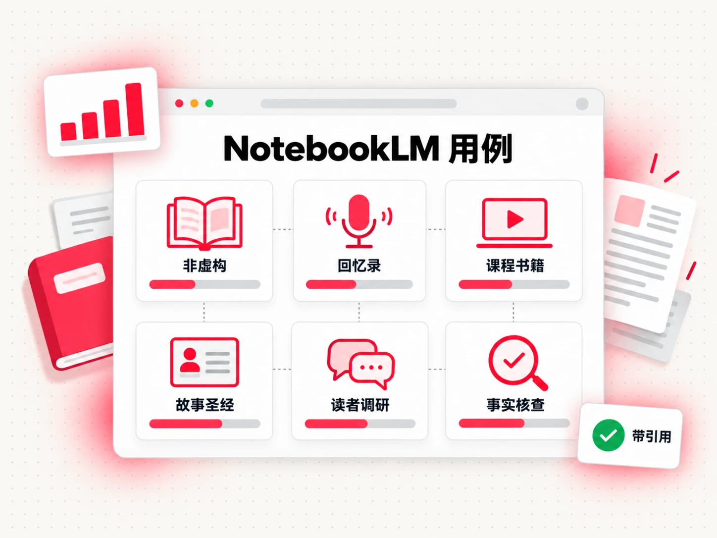 适合作家的 NotebookLM 用例:非虚构研究、回忆录访谈、课程书籍、故事圣经、读者研究和事实核查
