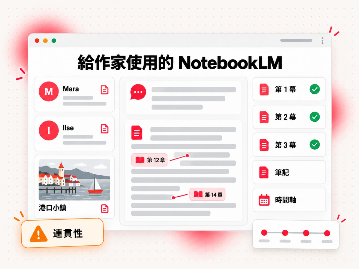 給小說作家使用的 NotebookLM:一本故事聖經筆記本,包含角色資料表、世界地圖筆記,以及用來回答連貫性問題的完成章節