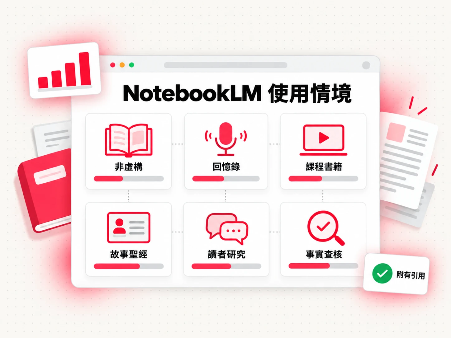作家使用 NotebookLM 的情境:非虛構研究、回憶錄訪談、課程書籍、故事聖經、讀者研究與事實查核