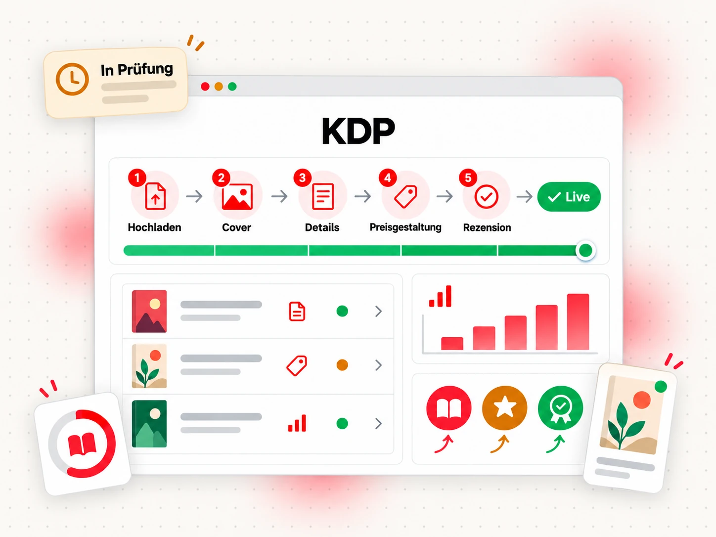KDP-Workflow von Kindle Direct Publishing vom Manuskript-Upload bis zum live geschalteten Buch