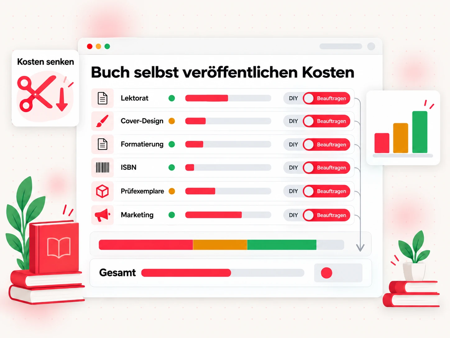 Buch selbst veröffentlichen Kosten: Checkliste mit Do-it-yourself- und Beauftragungs-Optionen
