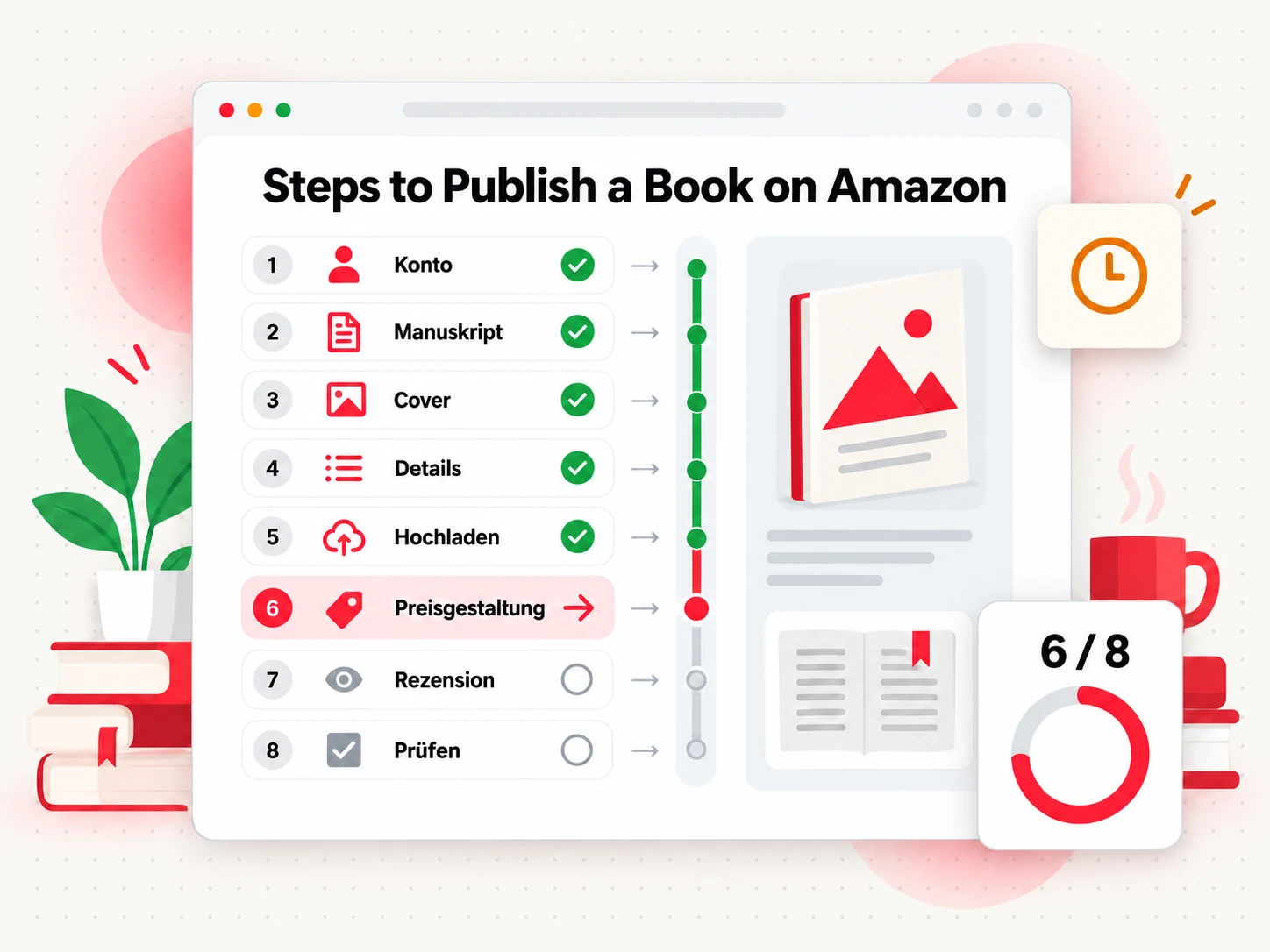 Die Schritte, um ein Buch bei Amazon zu veröffentlichen, als achtstufige Checkliste mit Fortschritt (Steps to Publish a Book on Amazon)