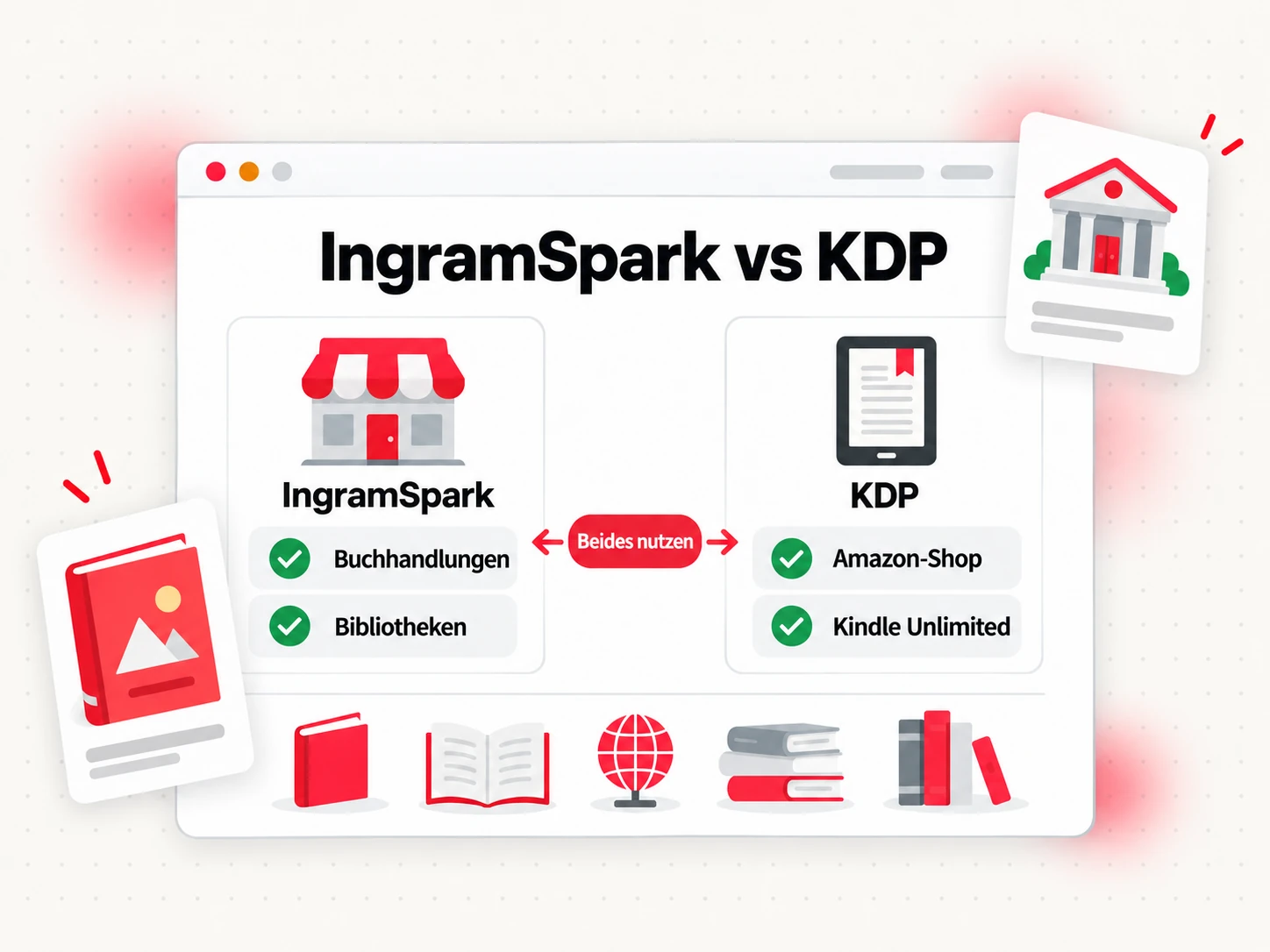 IngramSpark und KDP im Vergleich bei Reichweite in Buchhandlungen und Bibliotheken, Einrichtungsgebühren und ISBN (IngramSpark vs KDP)