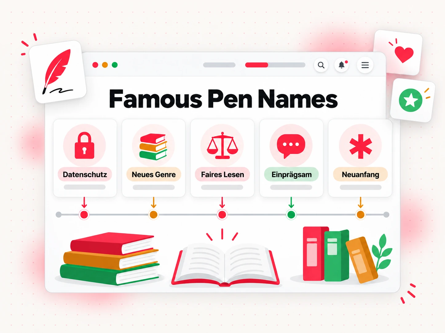 Berühmte Pseudonyme, gruppiert nach den Gründen der Autorinnen und Autoren (Famous Pen Names)