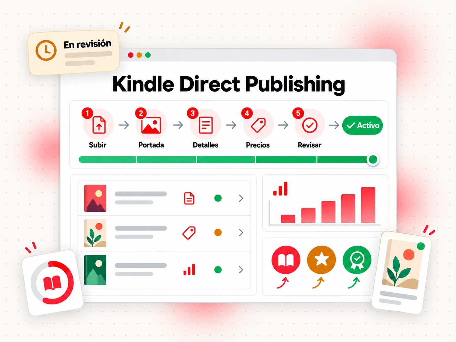 Flujo de trabajo de la publicación directa de Kindle (Kindle Direct Publishing), de la carga del manuscrito al libro publicado