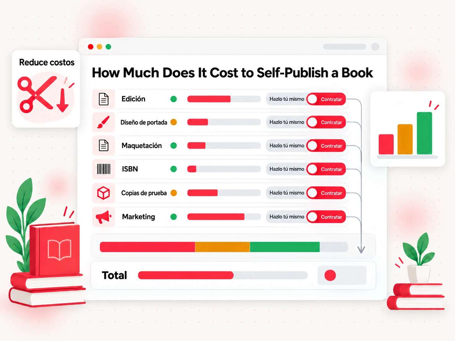Cuánto cuesta autopublicar un libro: lista de costes con opciones de hacerlo tú mismo o contratarlo (How Much Does It Cost to Self-Publish a Book)