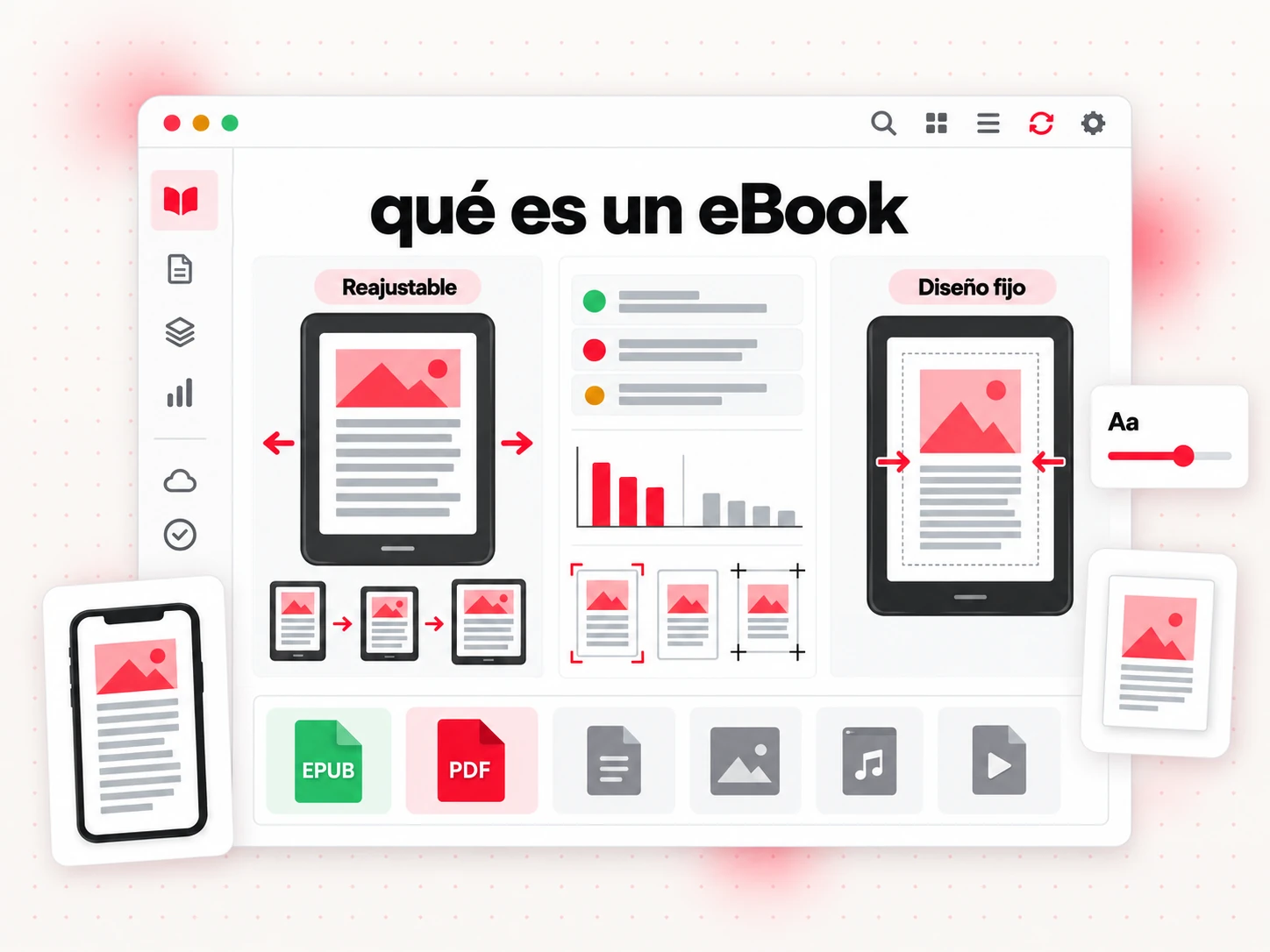 Qué es un eBook: páginas con reflujo y de diseño fijo comparadas en dispositivos de lectura