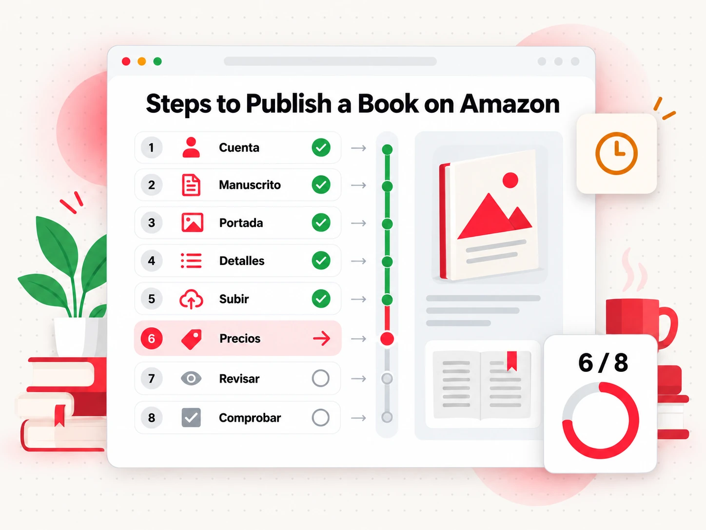 Pasos para publicar un libro en Amazon mostrados como una lista de verificación de ocho pasos con progreso (Steps to Publish a Book on Amazon)