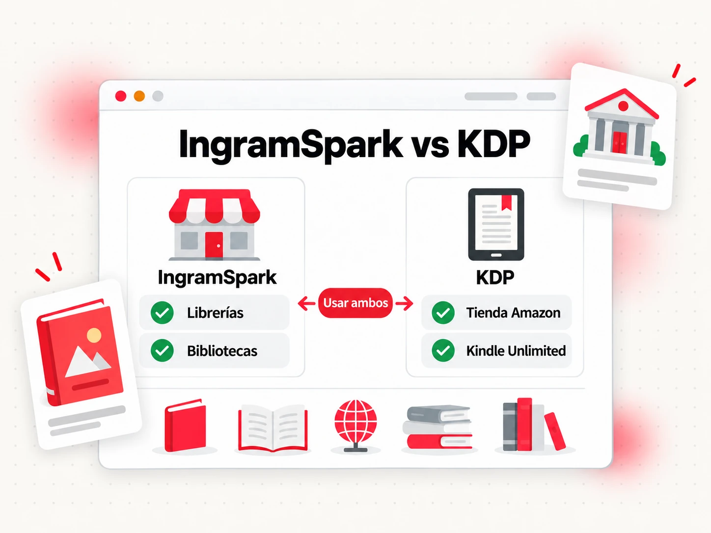 IngramSpark frente a KDP comparados por su alcance en librerías y bibliotecas, tarifas de alta e ISBN (IngramSpark vs KDP)
